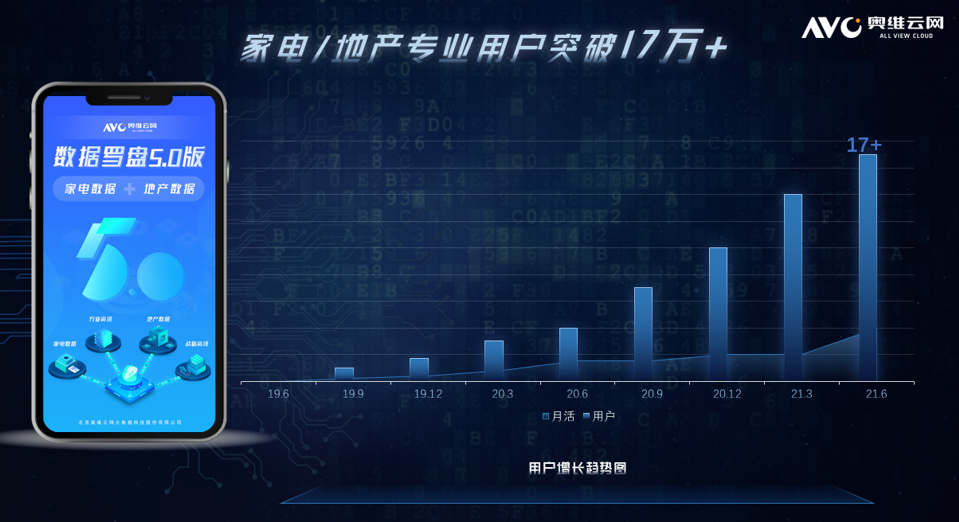 數(shù)據(jù)羅盤5.0升級 奧維云網(wǎng)貫通前端與零售，賦能金融信息咨詢服務(wù)新生態(tài)