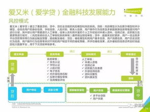 2016年中國大學(xué)生消費(fèi)金融市場研究報(bào)告