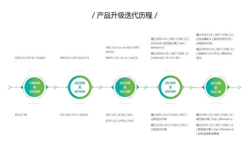 企業(yè)數(shù)字化轉(zhuǎn)型為何難以成功，精工以全流程數(shù)字化工廠解決方案助力制造行業(yè)
