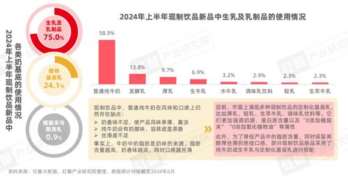 《現制飲品創新趨勢研究報告2024》發布 上半年新品破千，八大創新趨勢引領行業變革