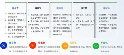 安科瑞綠色工廠解決方案 以數字化賦能工業低碳轉型