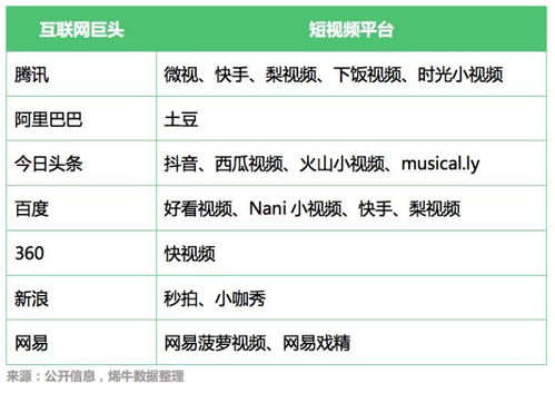 2018年1-5月文娛產業投融資熱點分析 內容制作受青睞，數字內容制作服務崛起